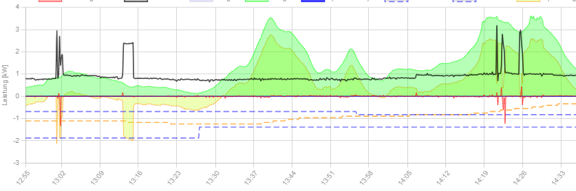 2024-03-16 14_55_15-openWB und 1 weitere Seite - Persönlich – Microsoft​ Edge.png