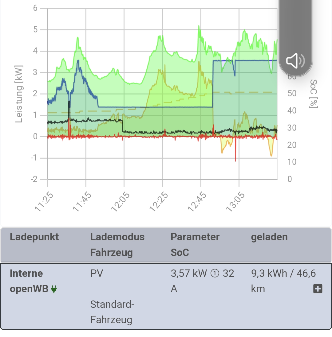 einphasiges-laden-mit-32A.png