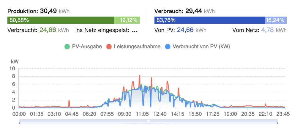 Bildschirmfoto 2024-03-18 um 08.52.23.png