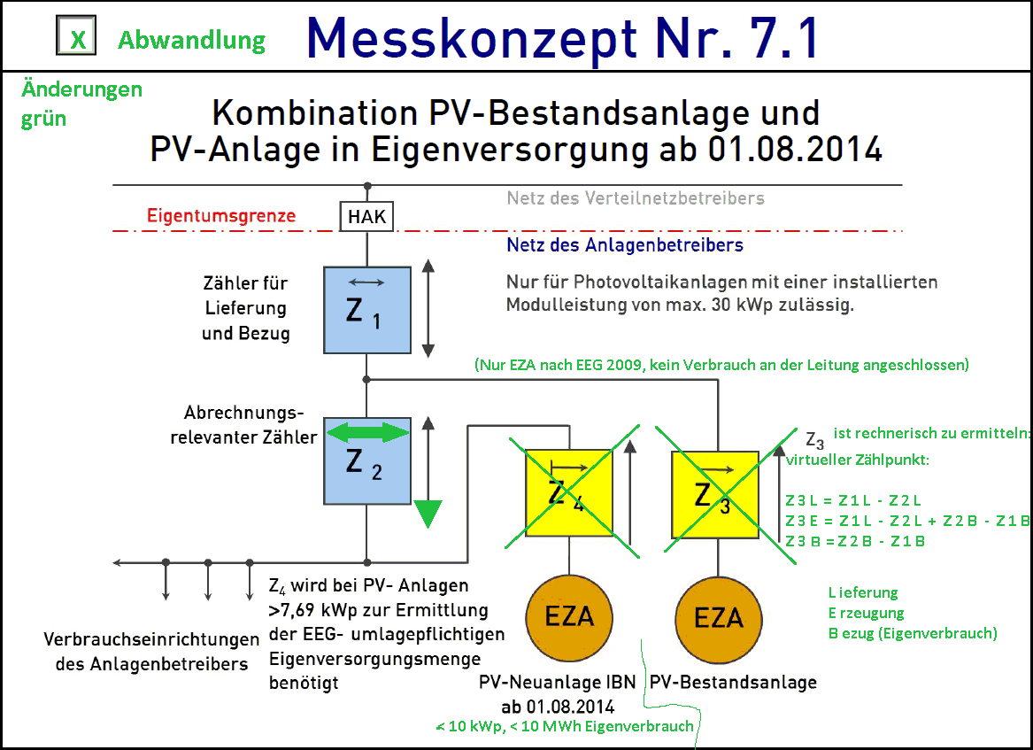 MesskonzeptPV.png