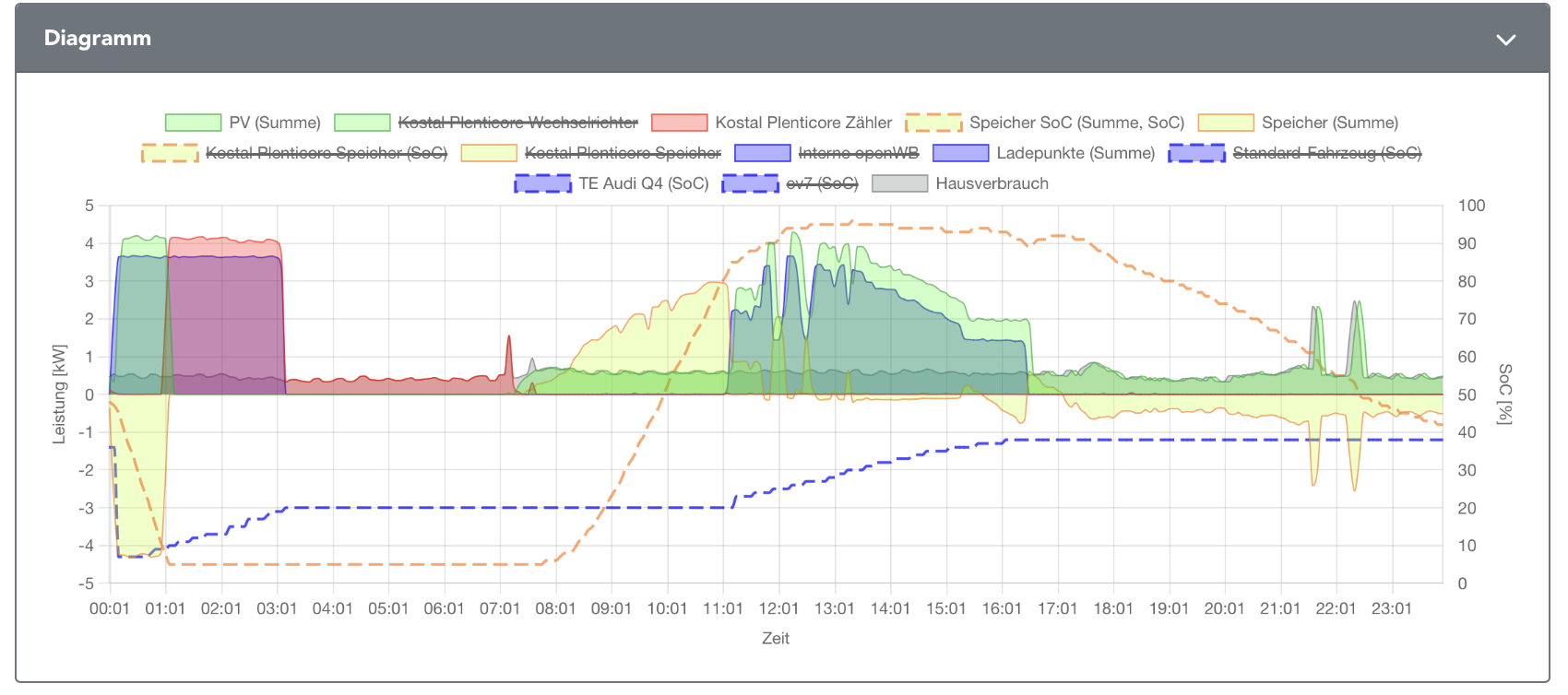 Alte Firmware.png