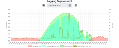 Bildschirmfoto 2020-08-10 um 10.02.12.png