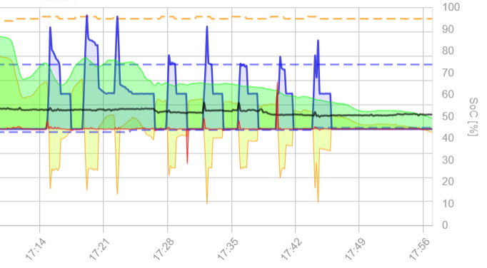 2024-03-25 17_57_08-openWB und 1 weitere Seite - Persönlich – Microsoft​ Edge.png