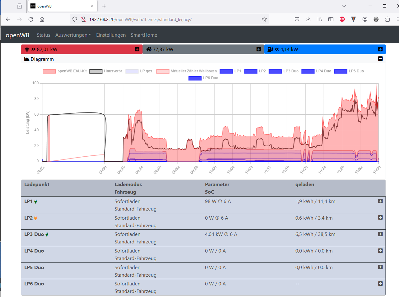2024-03-28 10_36_59-openWB – Mozilla Firefox.png