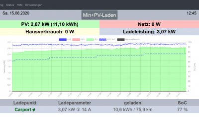 Aktuelle Liveansicht des Ladevorgangs mit v1.8.000, ohne EVU-Daten