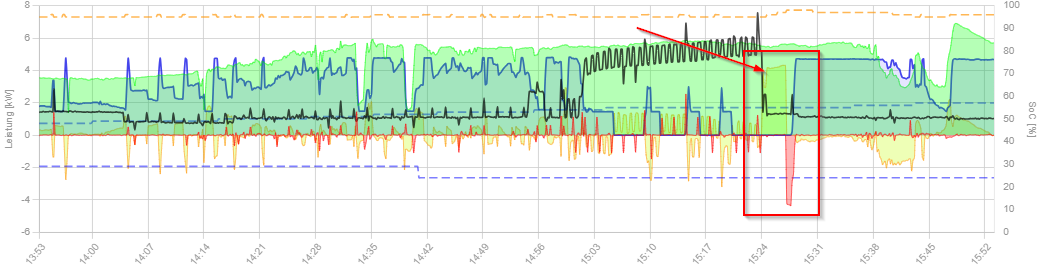 2024-04-06 20_36_27-2024-04-06 15_53_19_2-openWB - Persönlich – Microsoft​ Edge.png
