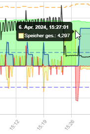 2024-04-06 15_54_59-openWB - Persönlich – Microsoft​ Edge.png