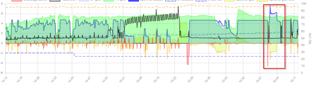 2024-04-06 16_12_50-openWB - Persönlich – Microsoft​ Edge.png