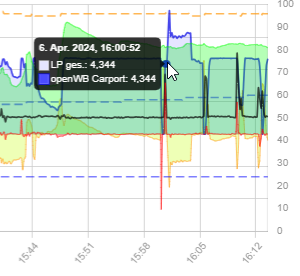 2024-04-06 16_13_36-openWB - Persönlich – Microsoft​ Edge.png