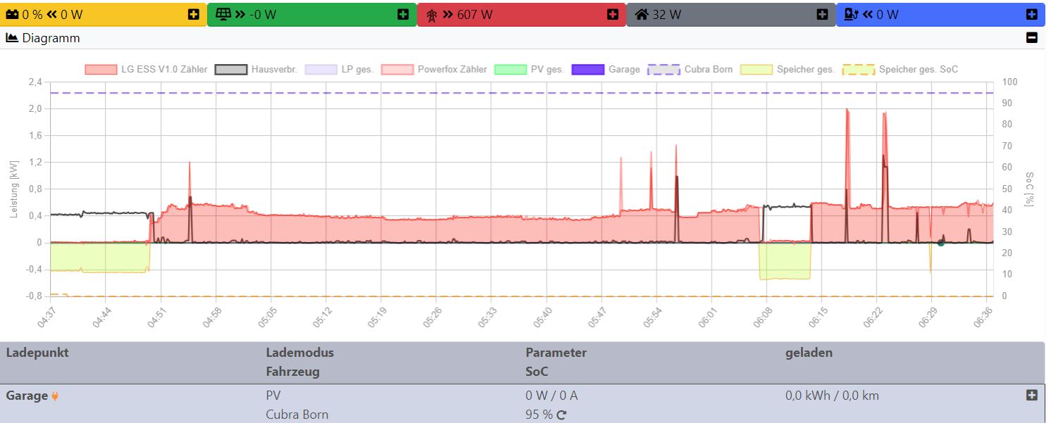 2024-04-09 06_36_58-openWB.jpg