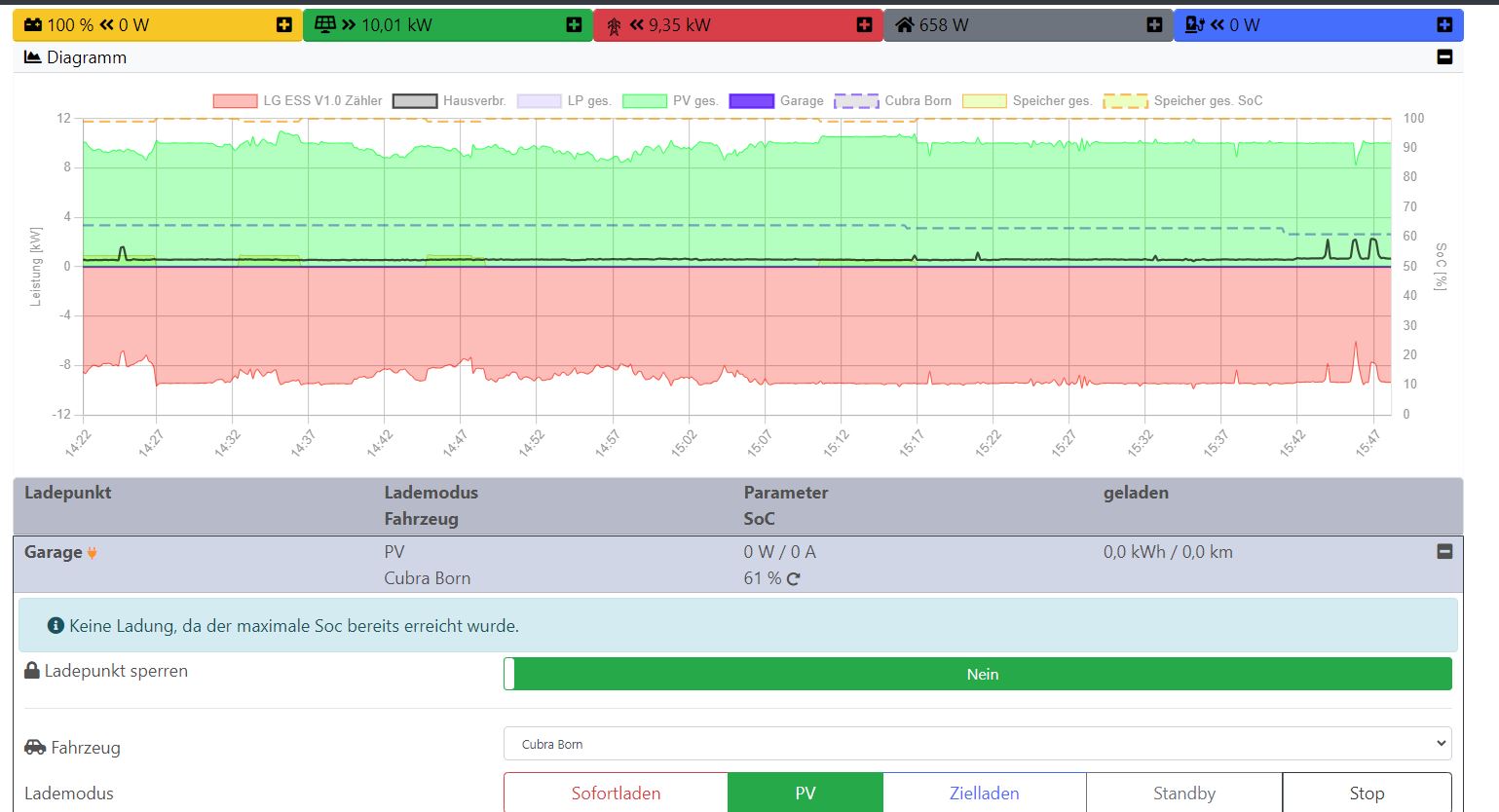 2024-04-12 15_48_18-openWB.jpg