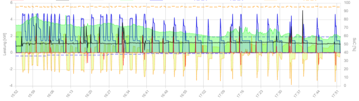 2024-04-13 17_52_38-openWB - Persönlich – Microsoft​ Edge.png