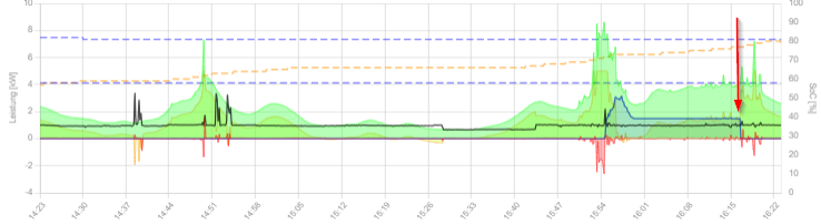 2024-04-15 16_23_10-openWB - Persönlich – Microsoft​ Edge.png