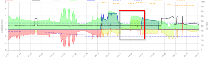 2024-04-17 19_07_00-openWB - Persönlich – Microsoft​ Edge.png