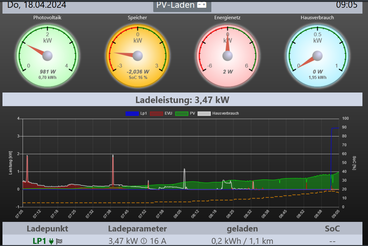 PV Laden.png