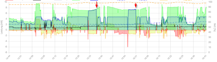 2024-04-18 16_43_59-openWB - Persönlich – Microsoft​ Edge.png