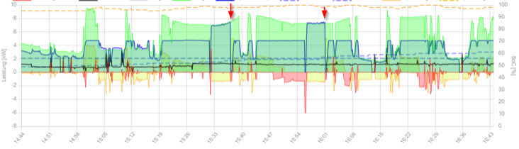 2024-04-18 16_43_59-openWB - Persönlich – Microsoft Edge.png
