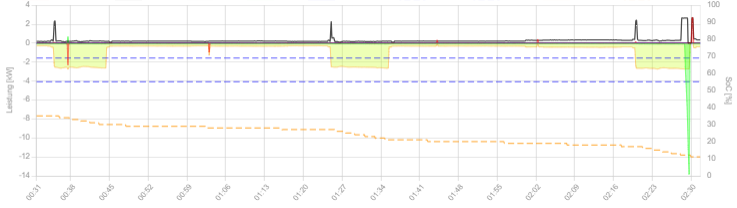 2024-04-19 02_31_45-openWB und 1 weitere Seite - Persönlich – Microsoft​ Edge.png