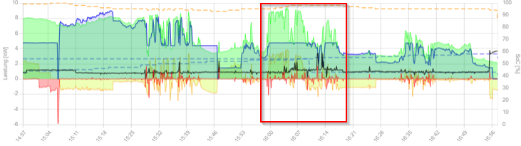 2024-04-20 16_57_32-openWB - Persönlich – Microsoft​ Edge.png