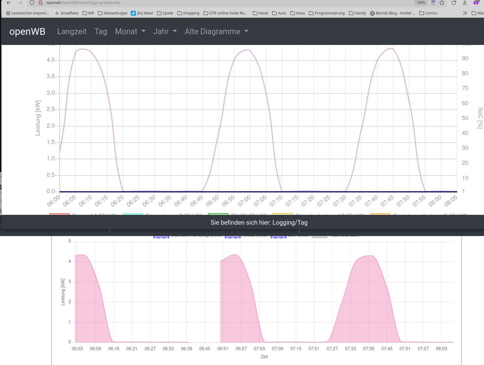smartHome-Im-TagesLog-Bildschirmfoto_2024-04-20_19-14-09.png