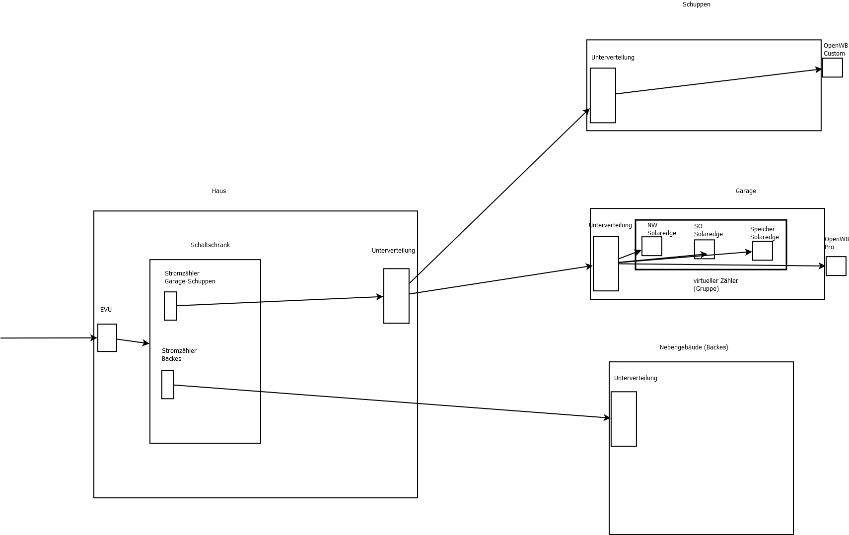 Aufbau Stromnetz Haus.png