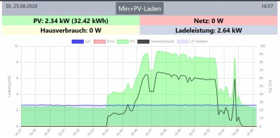 Kein Hausverbrauch mehr.jpg