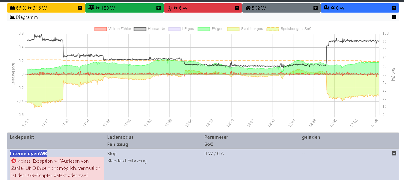openWB_Übersicht.PNG