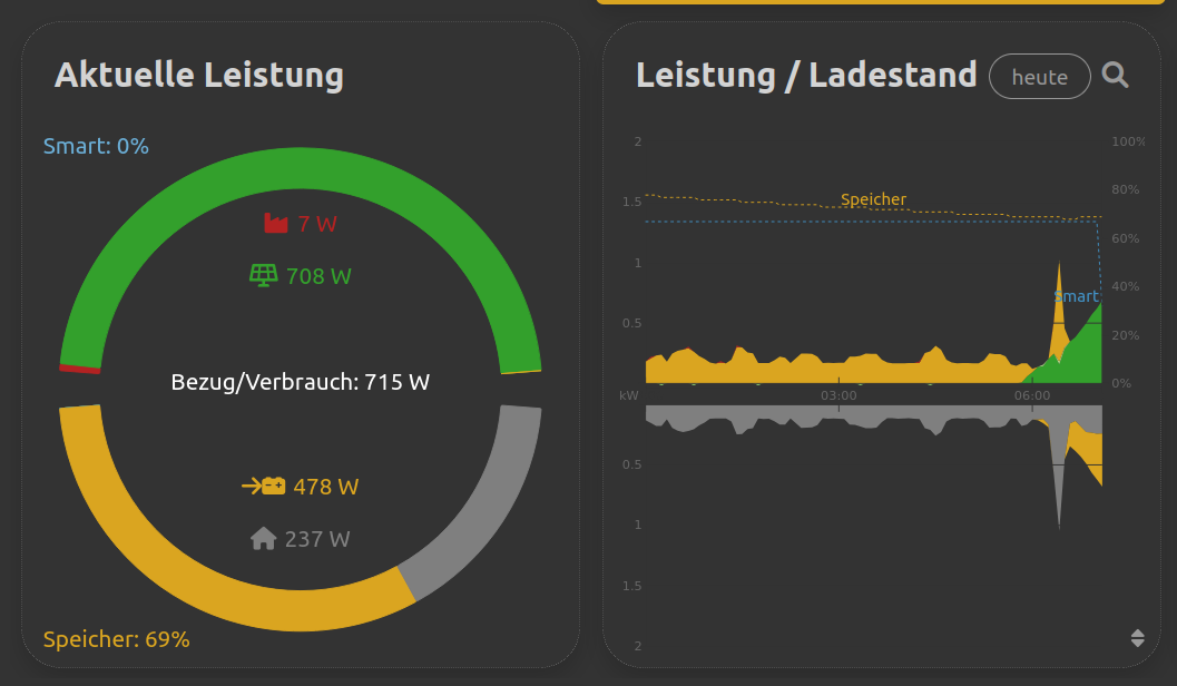 SOC_nicht angezeigt.png