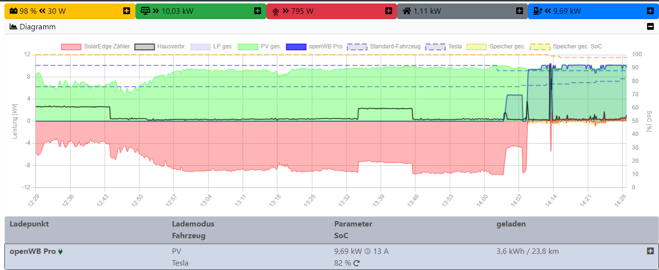 Screenshot 2024-05-10 142856.png