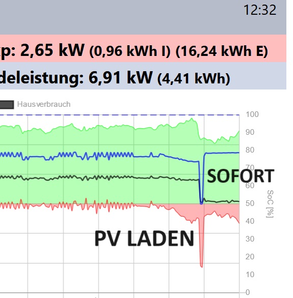 PV Laden.jpg