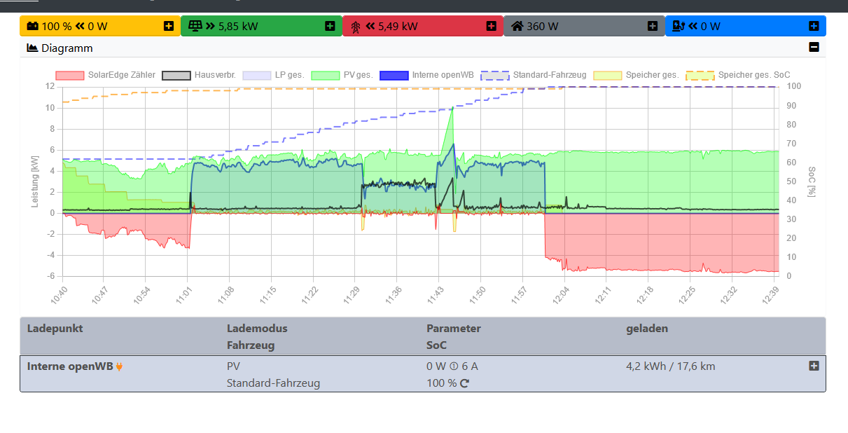 2024-05-11 12_39_55-openWB – Mozilla Firefox.png