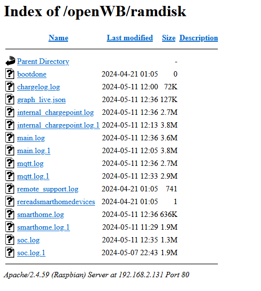 2024-05-11 12_38_28-Index of _openWB_ramdisk – Mozilla Firefox.png
