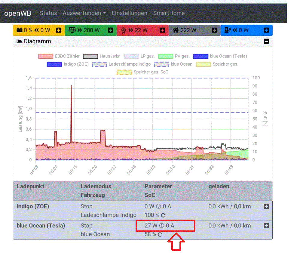 OpenWB ÜBERSICHT.gif