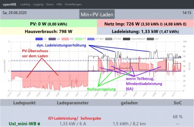 v2.0.3_Remote_mode_mit_oWB_Nullausregelung_Min+PV.jpg