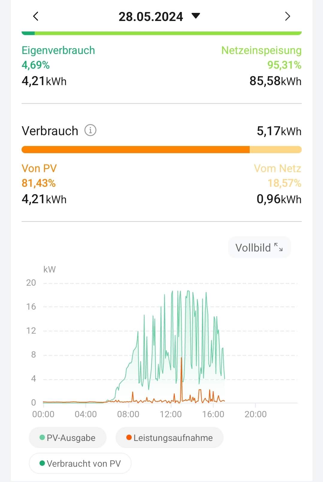 Screenshot_20240528_171714_FusionSolar.jpg