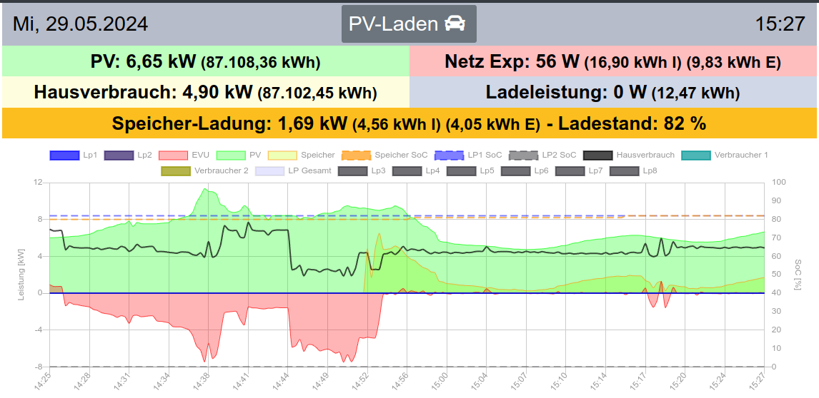 Bildschirmfoto vom 2024-05-29 15-27-55.png