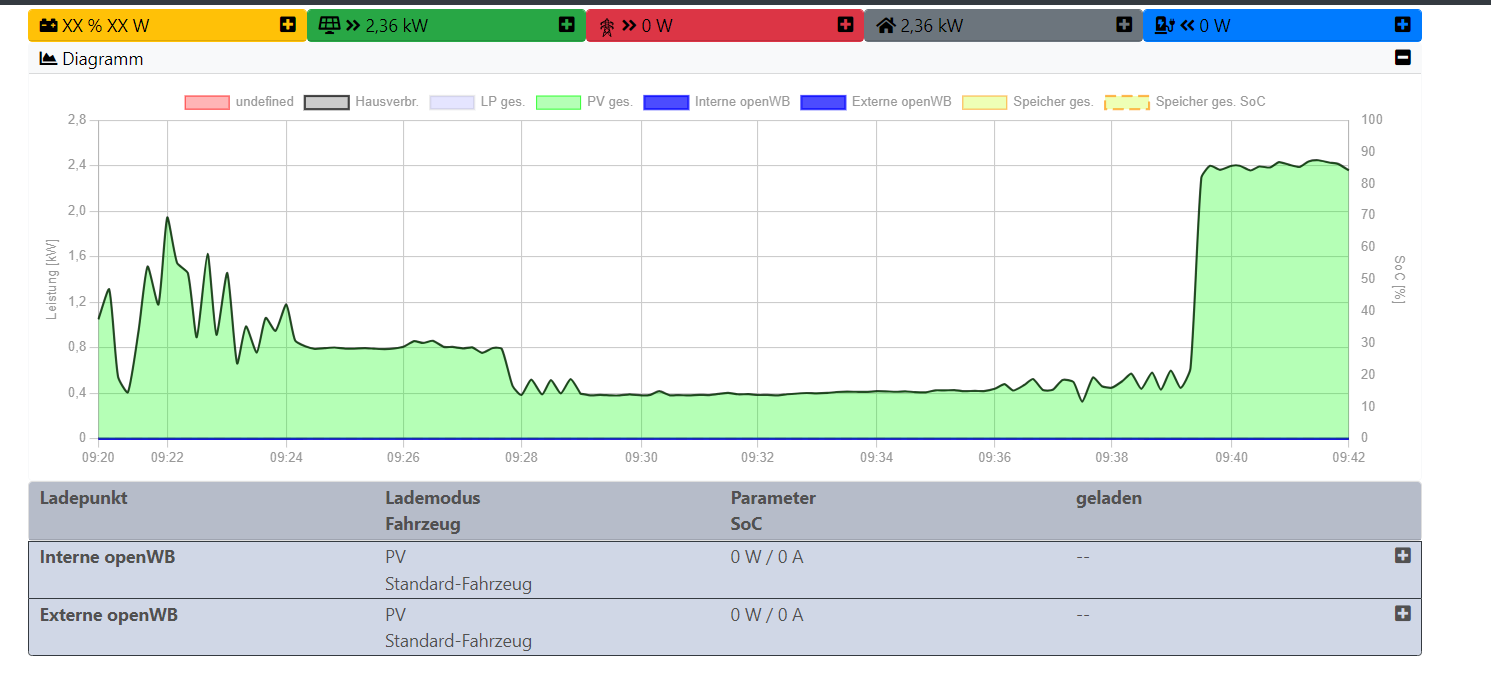 OpenWB Sicht.png