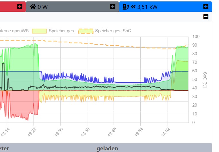 OpenWb_Regelung.jpg