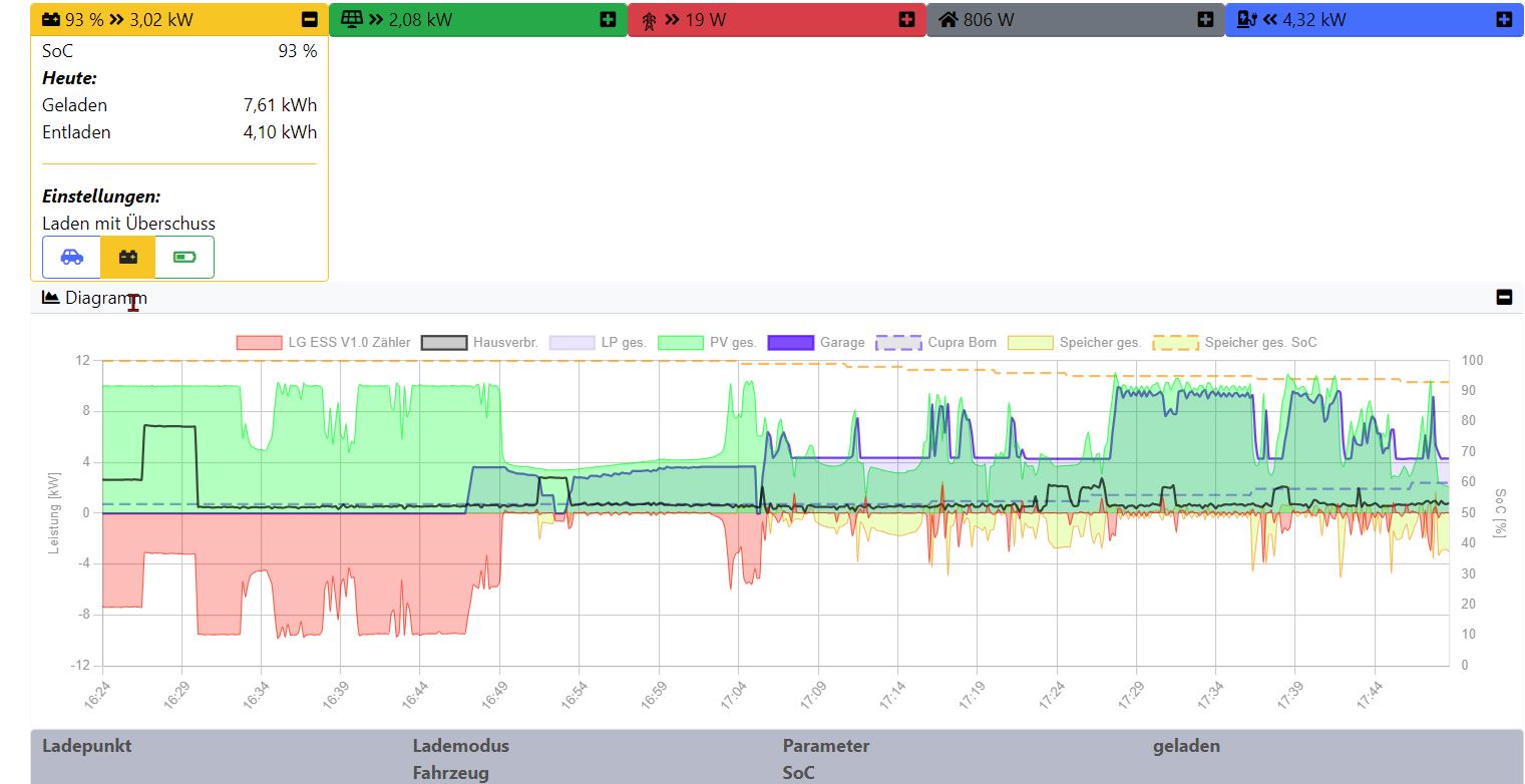 2024-06-12 17_48_46-openWB.jpg