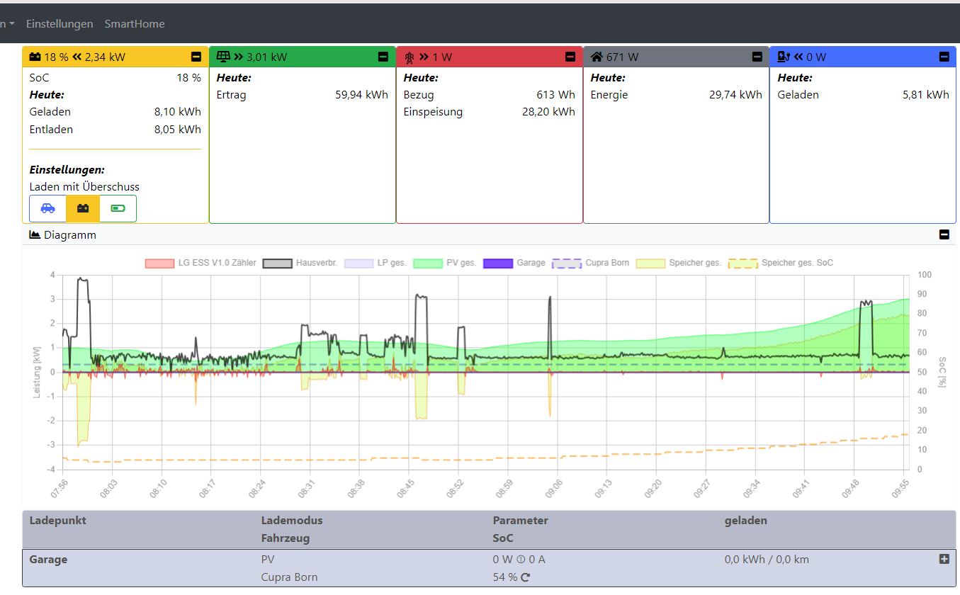2024-06-14 09_55_59-openWB.jpg