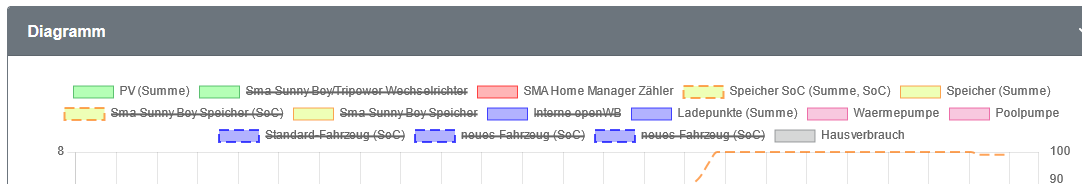 2024_06_20_13_14_08_openWB_Auswertungen_Diagramme_Mozilla_Firefox.png