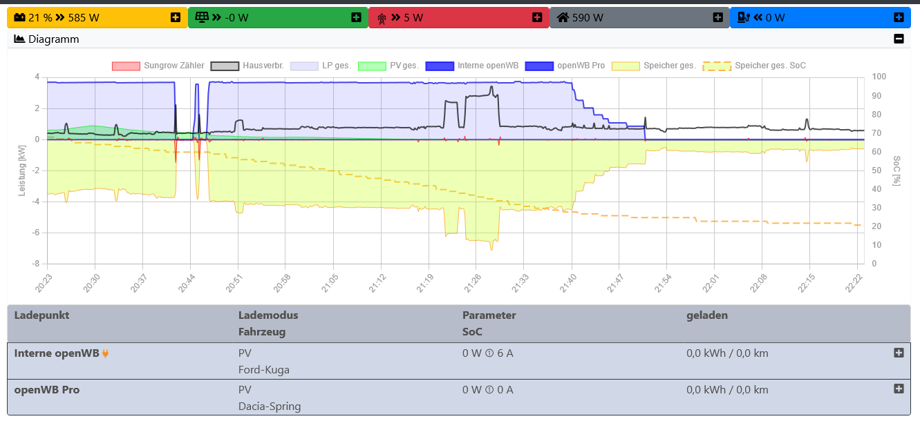 Screenshot 2024-06-20 at 22-22-41 openWB.png