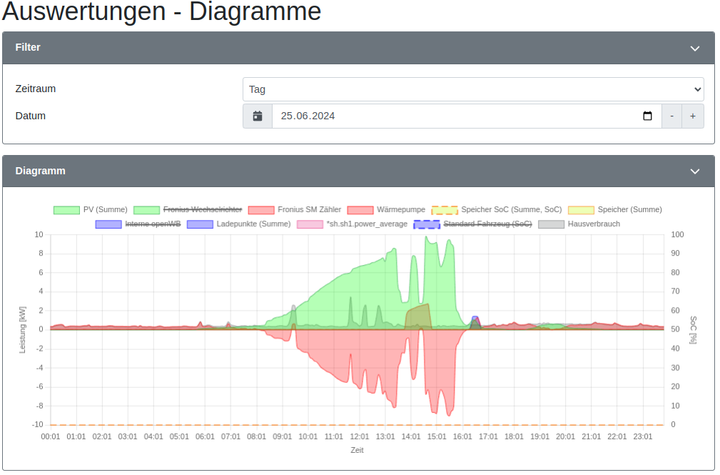 2024-06-25 Diagramme openWB.png