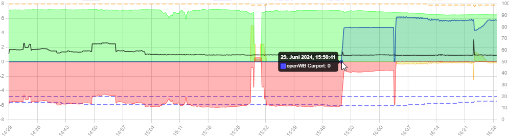 2024-06-29 16_28_54-openWB und 2 weitere Seiten - Persönlich – Microsoft​ Edge.png