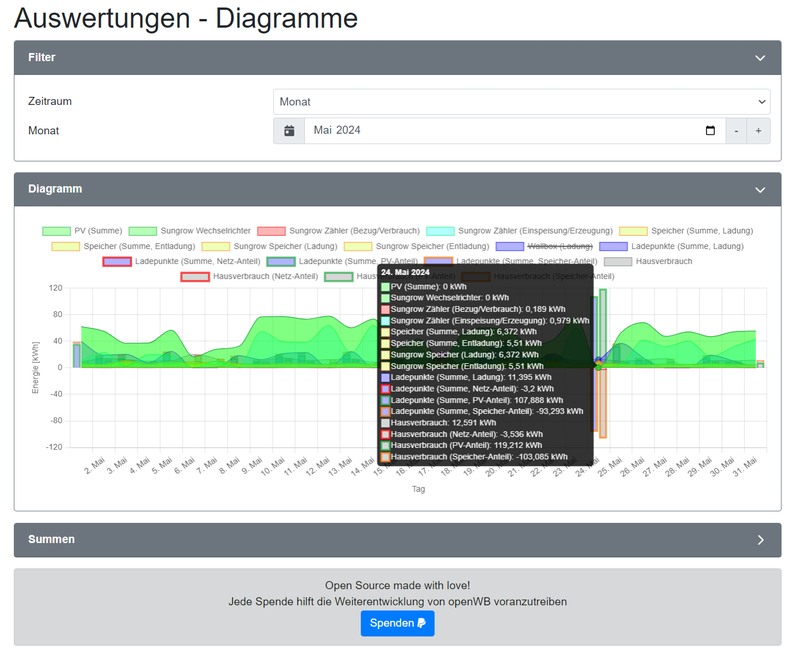 openWB_Graph_Monat_202405.png