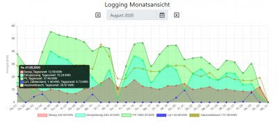 Monatsansicht.jpg