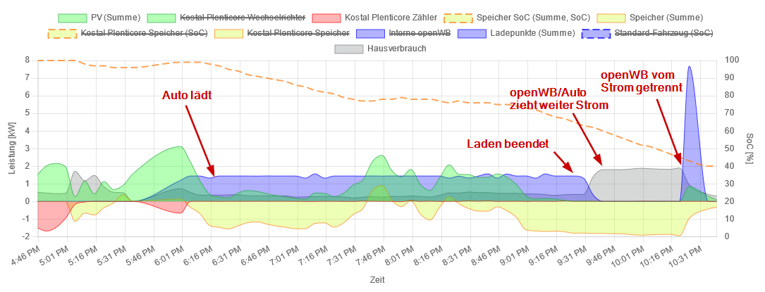 Verhalten_openWB.png