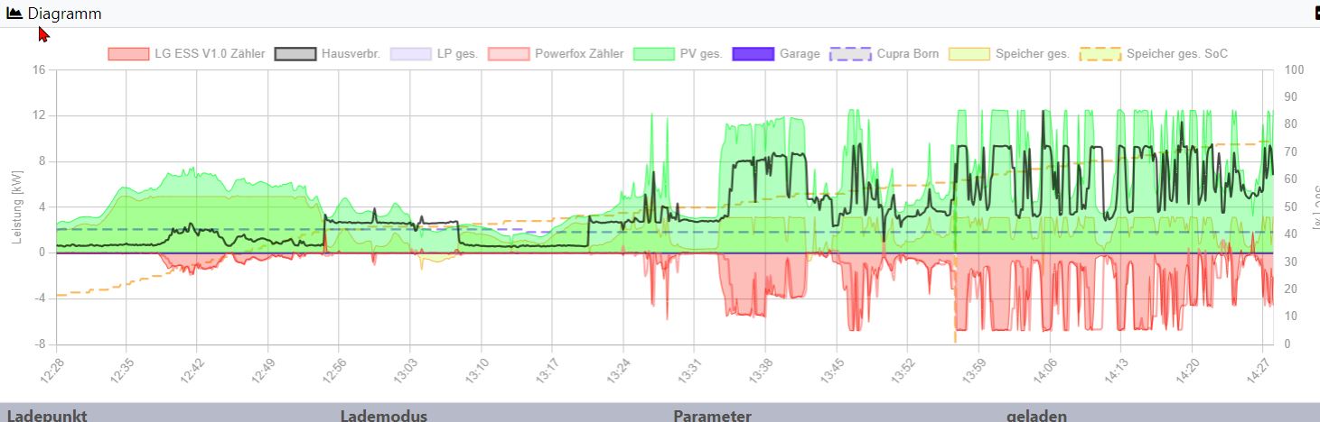 2024-07-04 14_28_05-openWB.jpg