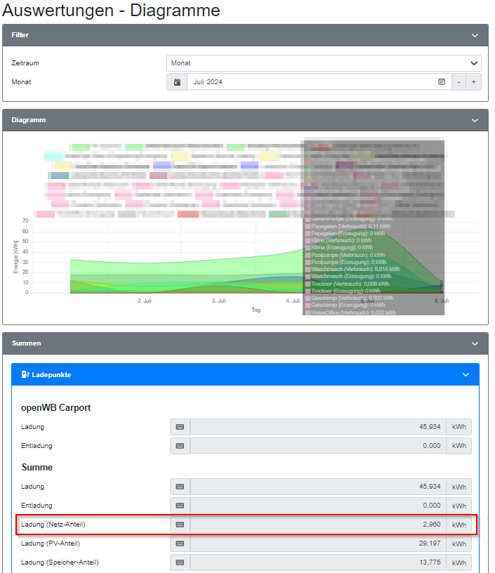 2024-07-06 10_11_45-openWB _ Auswertungen - Diagramme und 1 weitere Seite - Persönlich – Microsoft​ .png