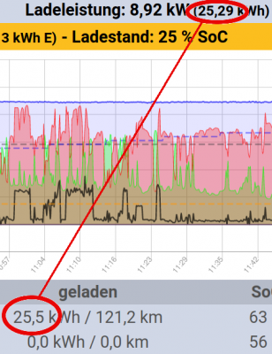 Bildschirmfoto_2020-09-10_11-46-35-abweichung_Lademenge.png